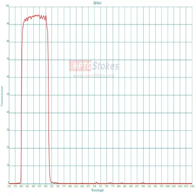 BP460 Blue Bandpass Filter | C