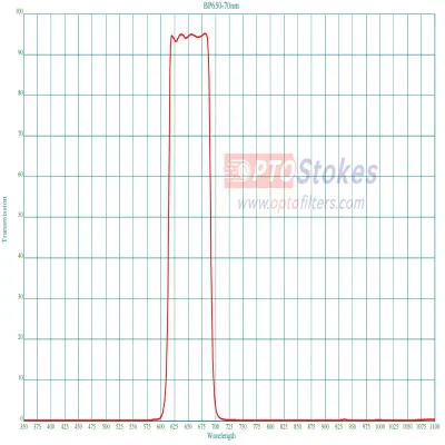 BP650nm Bandpass Filter | FWHM 70nm, High Optical Density Blocking