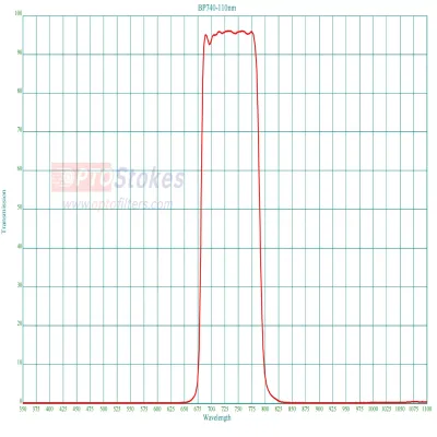 BP740-110nm Bandpass Filter | 