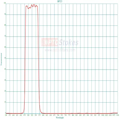 BP525-85nm Bandpass Filter | C