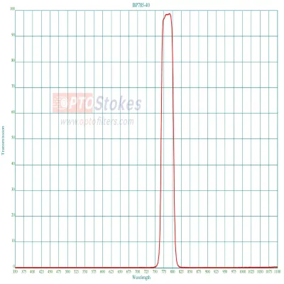 BP785 NIR Bandpass Filter | CWL 785nm, FWHM 40nm, AOI 0°