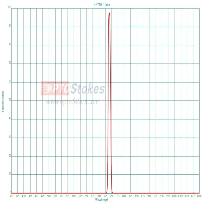 BP740nm Bandpass Filter | CWL 740nm, 10nm FWHM, High OD Blocking