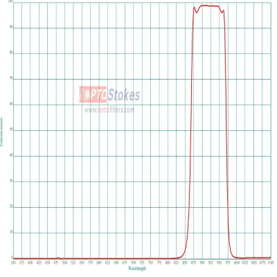 BP915nm Bandpass Filter | CWL 
