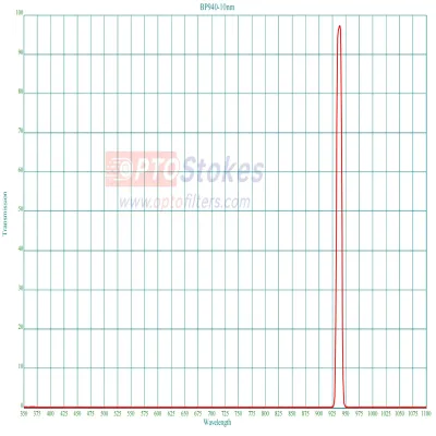 BP940nm Bandpass Filter | FWHM 10nm, OD2 Blocking
