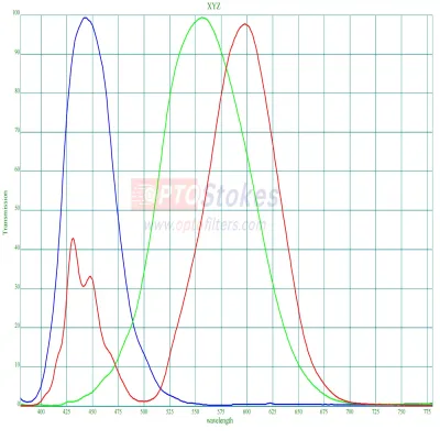 Introduction: The Architecture of Precision XYZ Color Sensors