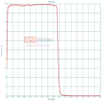SP610 Short‑Pass Filter | CWL 610±3nm, OD>2 Blocking 640‑1020nm