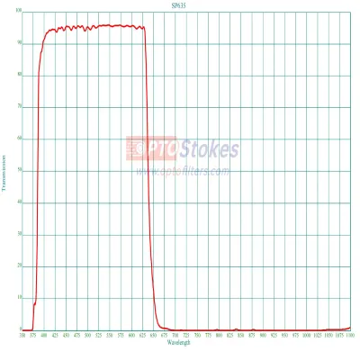 SP635 Shortpass Filter | CWL 635nm, High Transmission 400-625nm