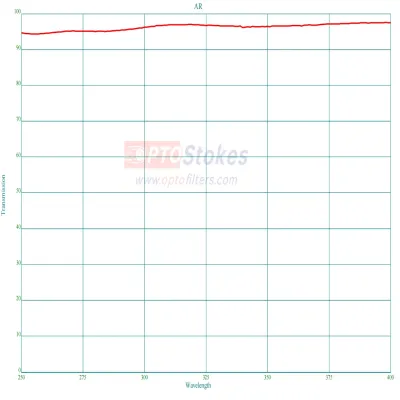 Quartz UV Optical Window | 250