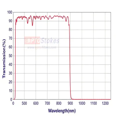SP900 Shortpass Optical Filter