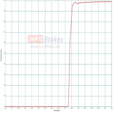 DM590 Dichroic Filter | 610-75