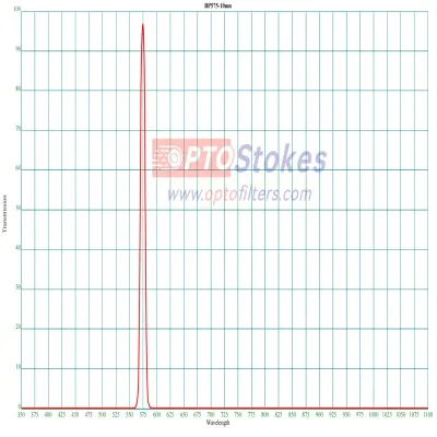 BP575nm Bandpass Filter | FWHM