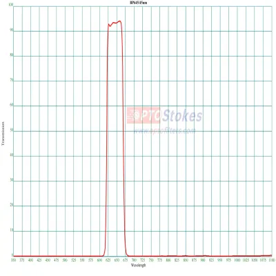 <strong>BP645nm Bandpass Filter | 45nm</strong>