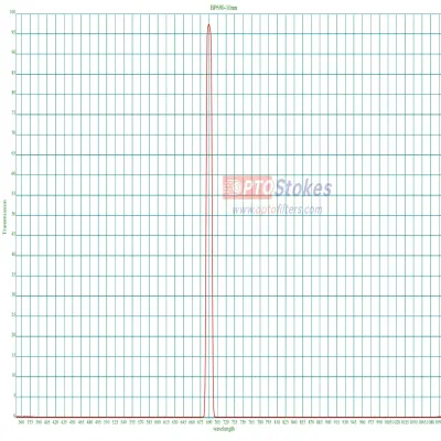 690nm Narrow Bandpass Filter | CWL 690±2nm, FWHM 10±2nm, 1.0mm Thickness