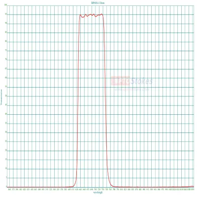 BP690nm Bandpass Filter | FWHM 110nm, 1.0mm Thickness