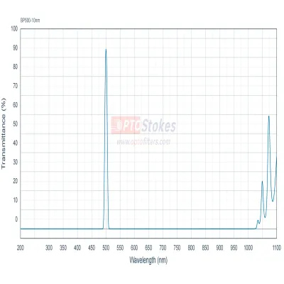 BP500-10nm Bandpass Filter | 5