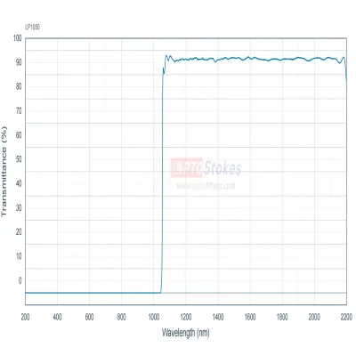 LP1020 Longpass Filter | 1070nm Cut-on, OD>5 Blocking
