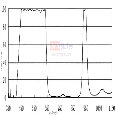 Infrared Filters for Security Surve